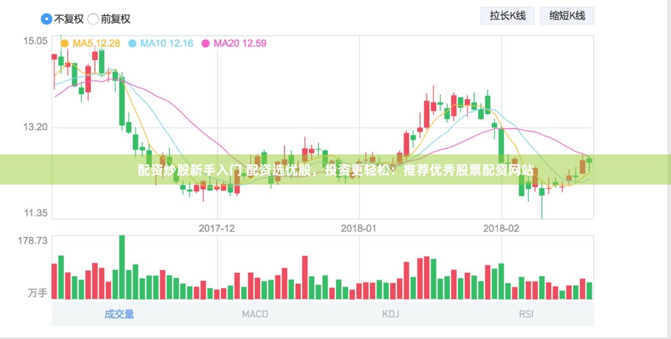 配資炒股新手入門 配資選優(yōu)股，投資更輕松：推薦優(yōu)秀股票配資網(wǎng)站