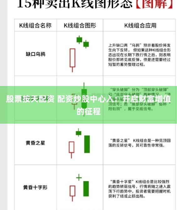 股票按天配資 配資炒股中心入：開(kāi)啟財(cái)富增值的征程
