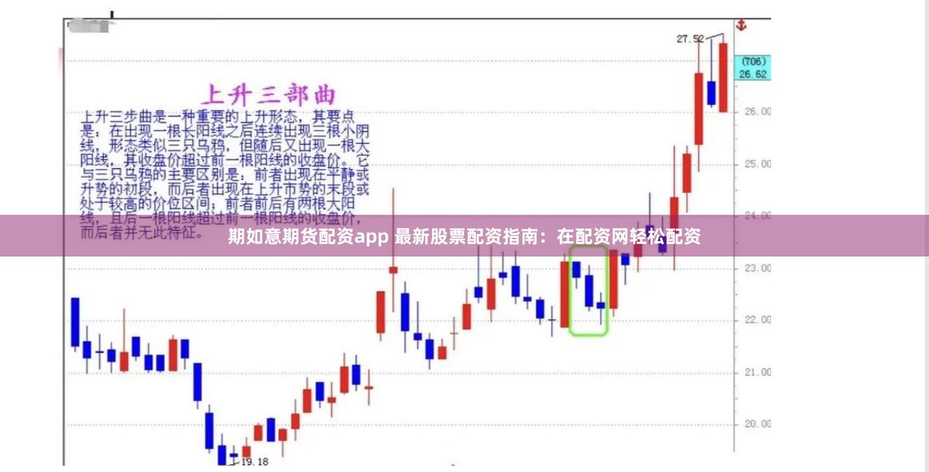 期如意期貨配資app 最新股票配資指南：在配資網(wǎng)輕松配資