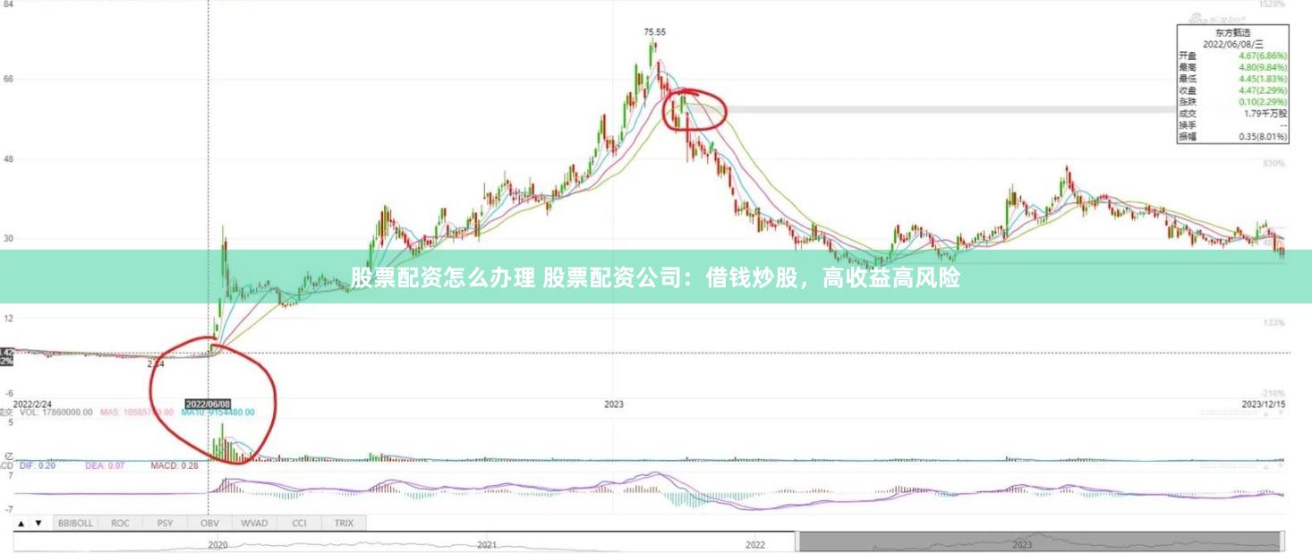 股票配資怎么辦理 股票配資公司：借錢炒股，高收益高風(fēng)險